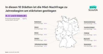Deutschlandkarte, welche die 10 St&auml;dte anzeigt, wo die Nachfrage am st&auml;rksten zu Jahresbeginn 2026 gestiegen ist