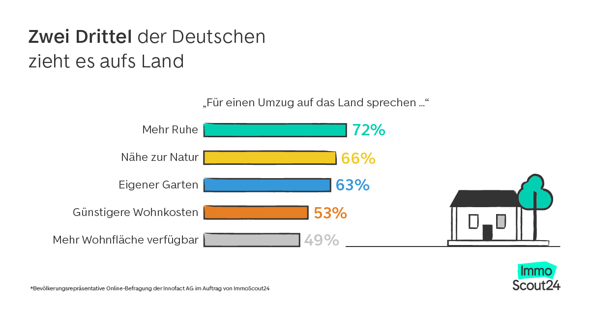 Jetzt Wird'S Ernst! Ard Deutschlandtrend: Zwei Drittel Der Deutschen Fordern Konsequenzen Für Merz! - ec7hiag